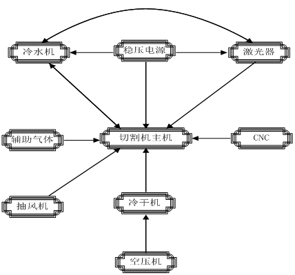 20000W激光切割机_大功率激光切割机