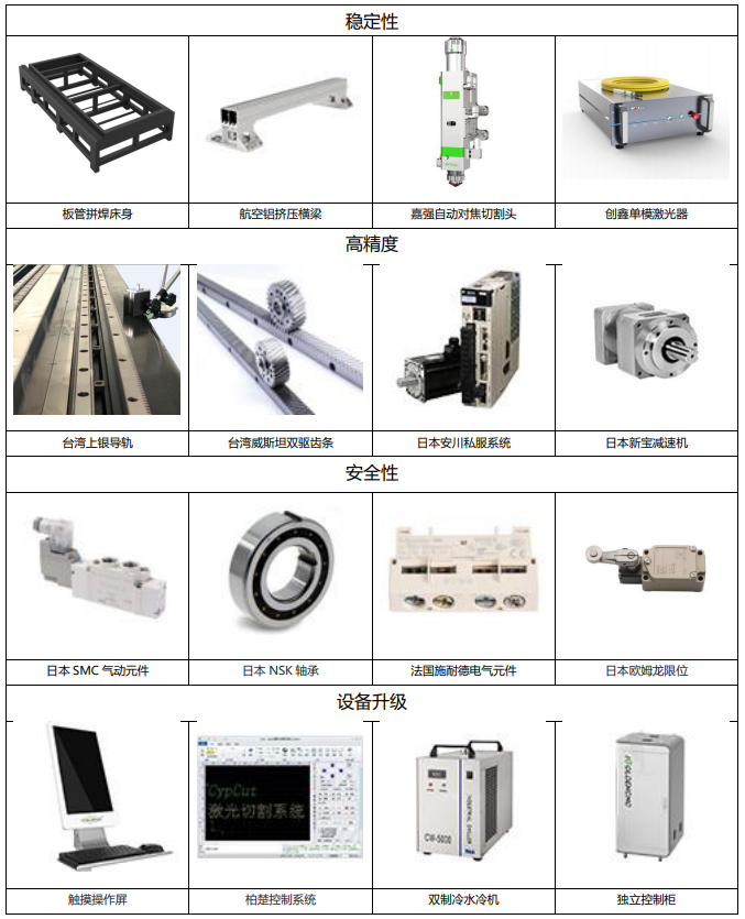 光纤激光切割机时间久了怎么调试精度